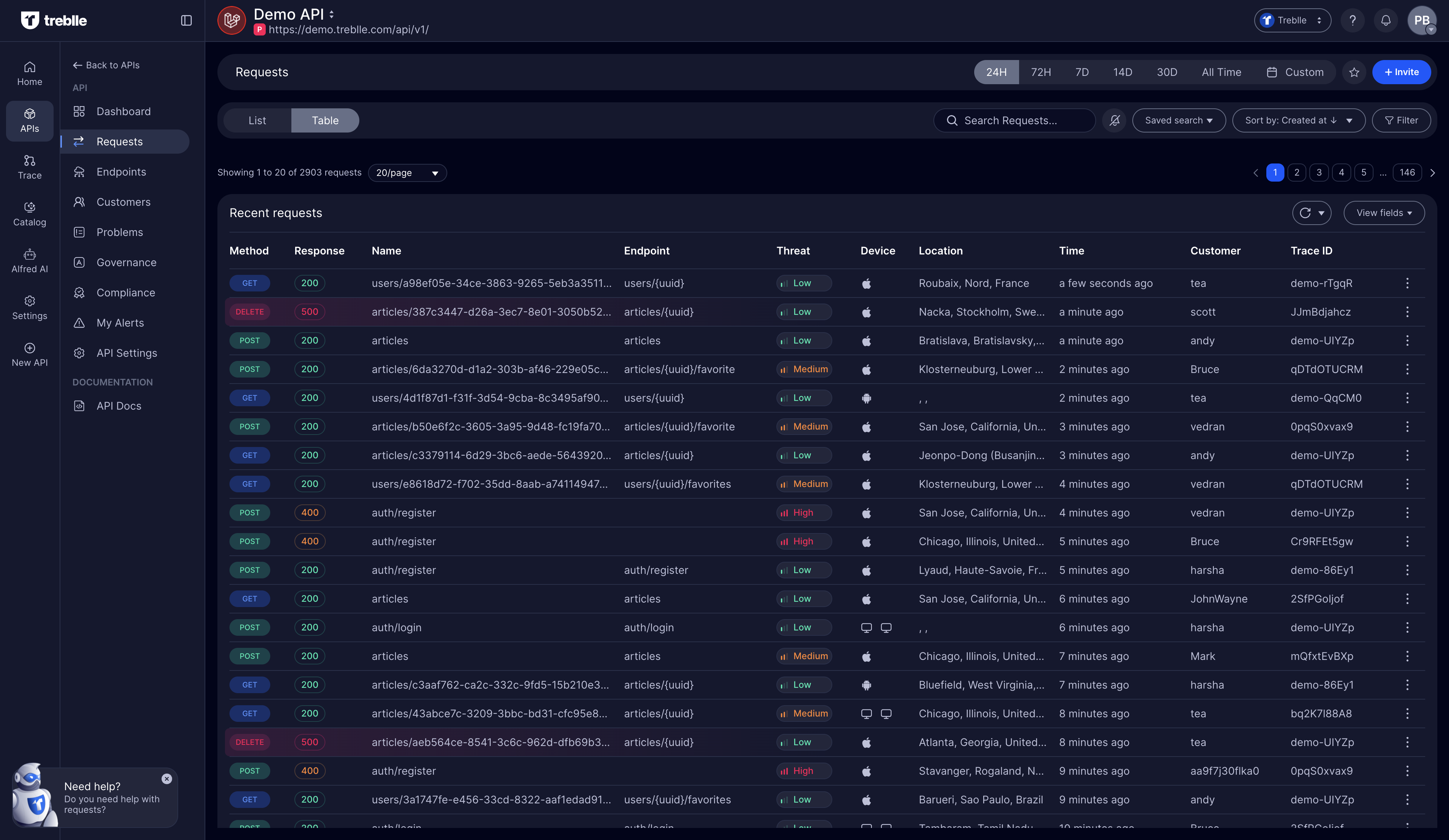 Request tab inside Treblle dashboard